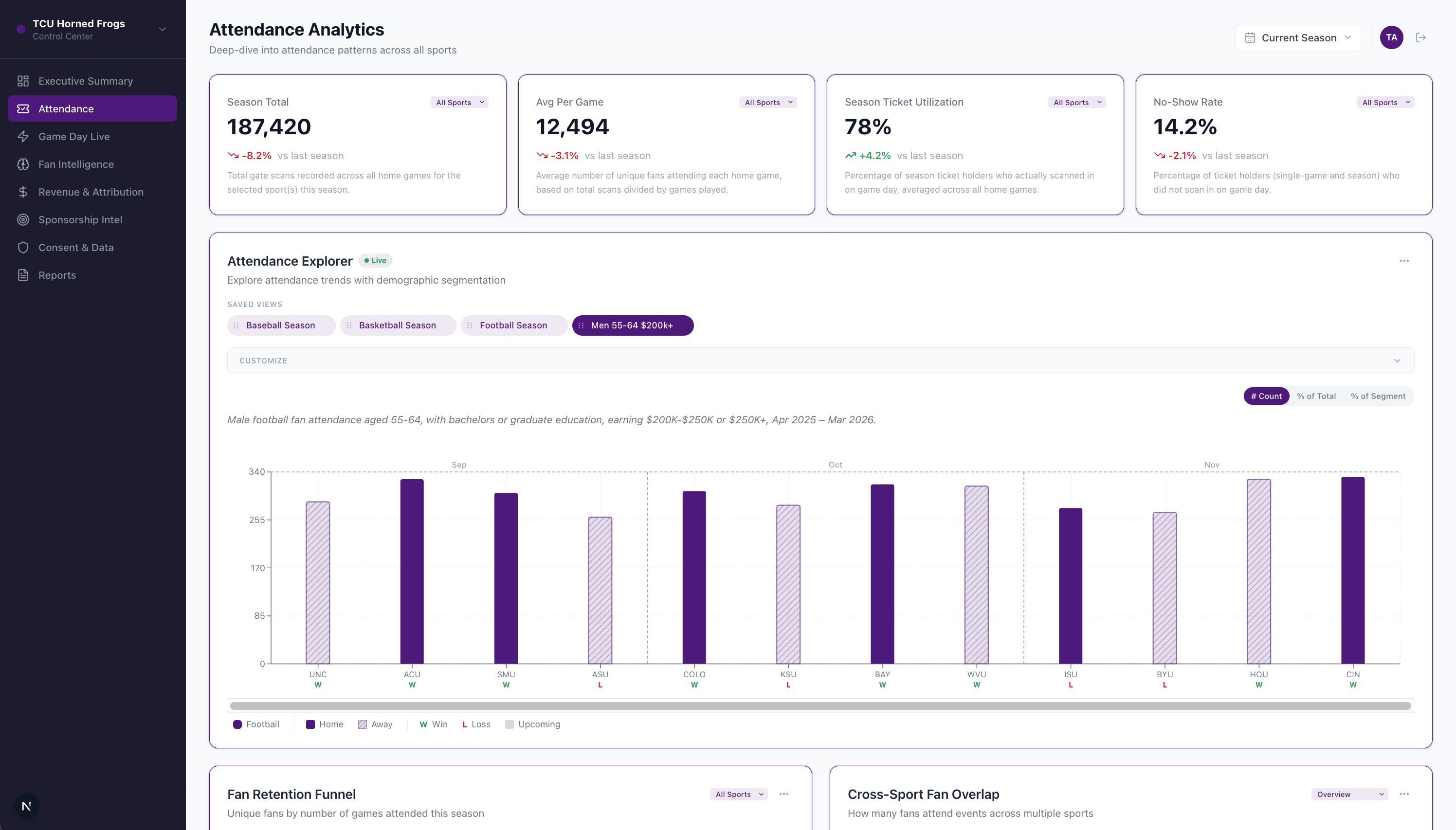 Attendance Intelligence