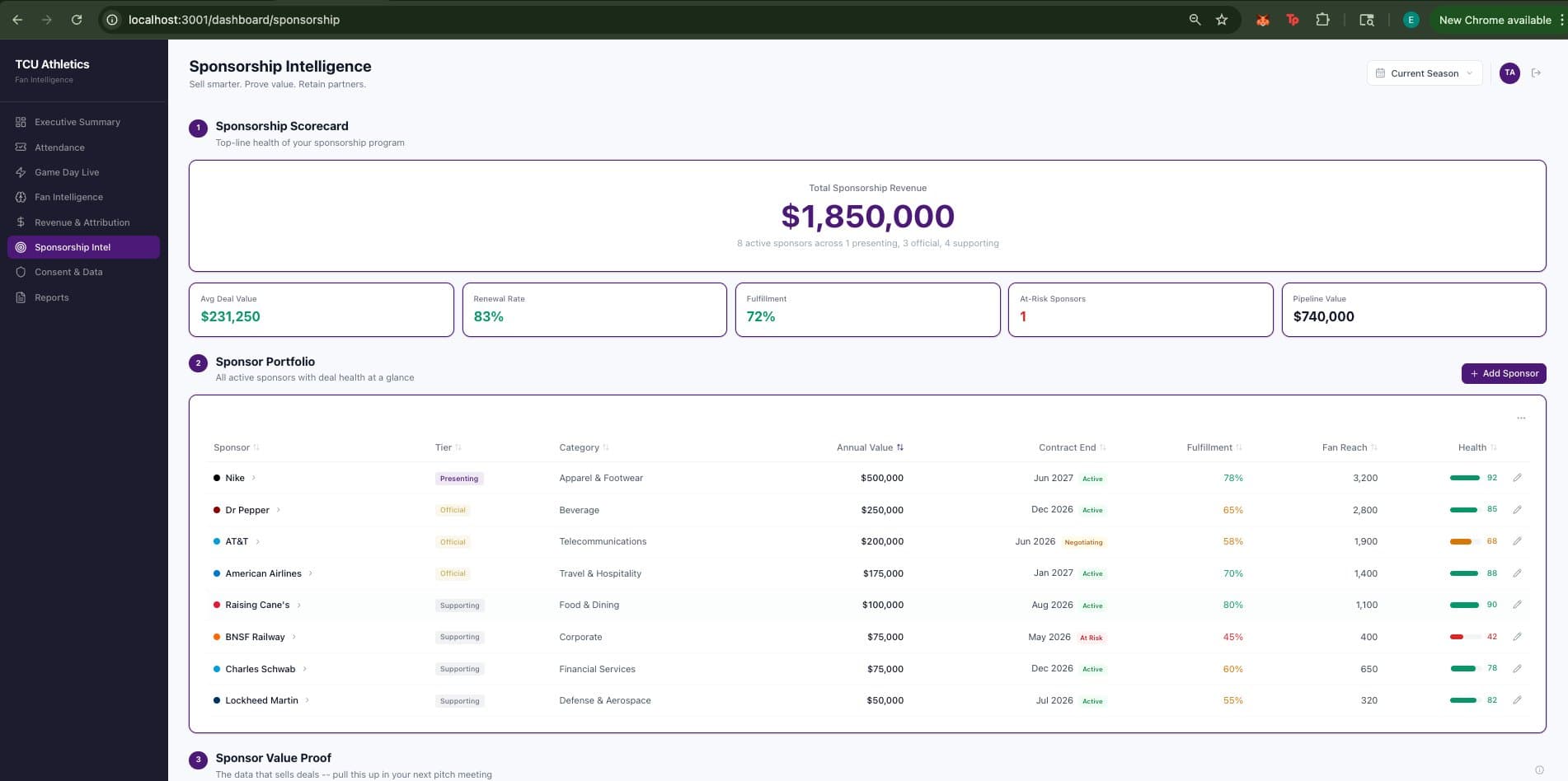 Sponsorship Intelligence
